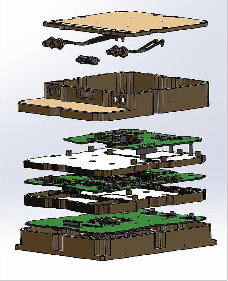 Figure 4: Exploded view of the integrated NRD electronics (image credit: NorSat-3 Team)