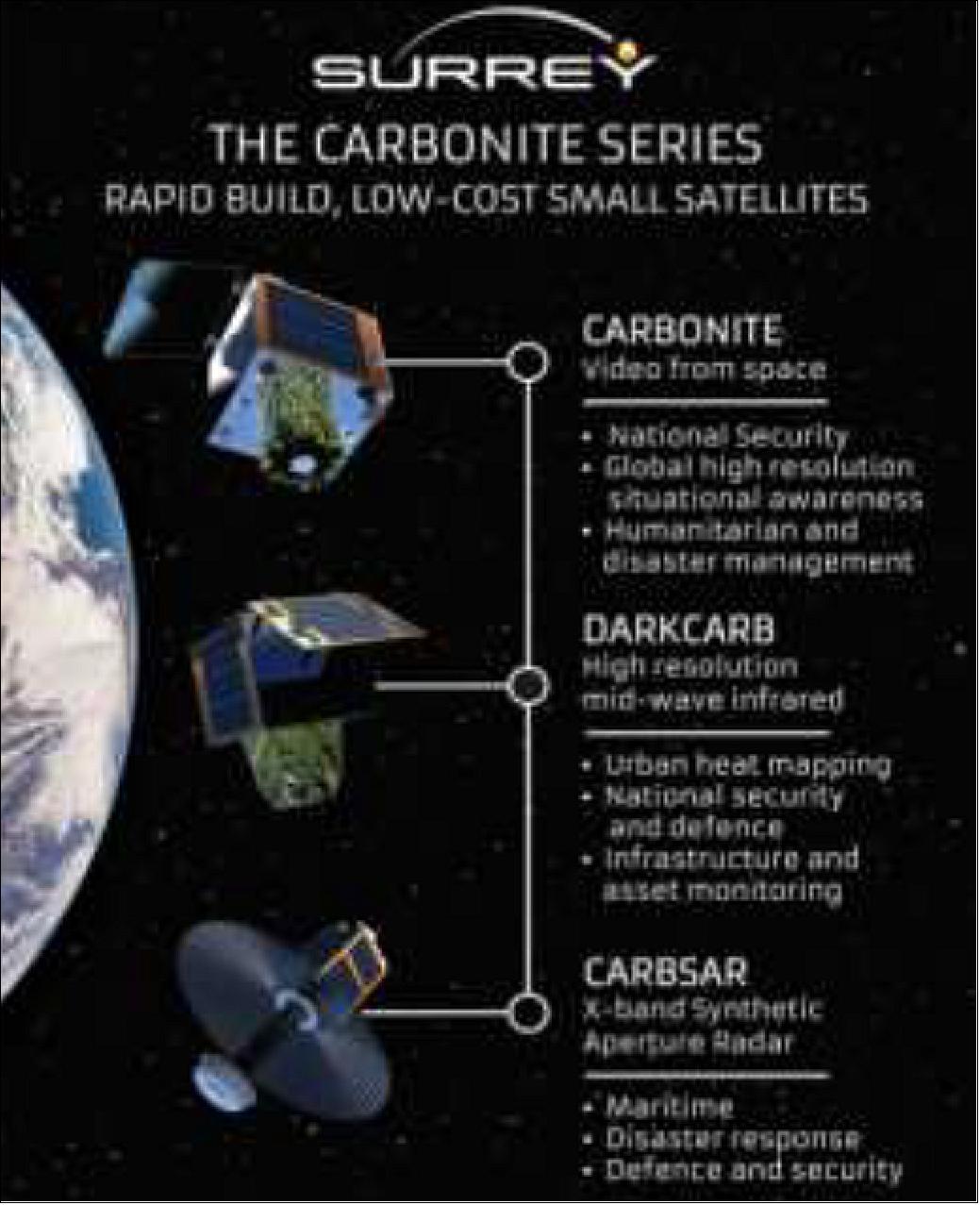 Figure 17: CarbSAR is part of a series of small EO spacecraft (image credit: SSTL)