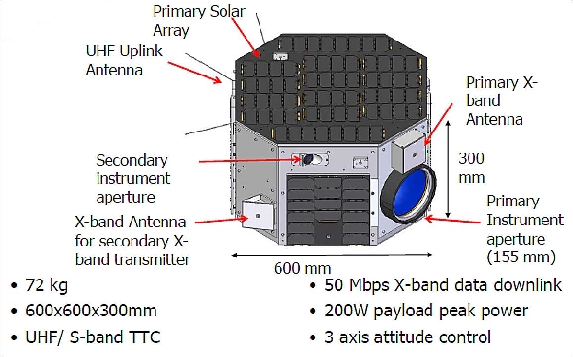 Figure 3: Illustration of the NEMO-HD microsatellite (image credit: UTIAS/SFL, Ref. 6)