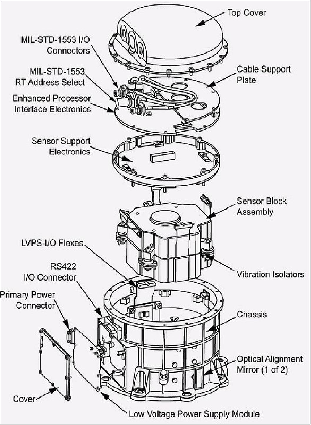 Figure 4: Illustration of the MIMU (image credit: Honeywell)