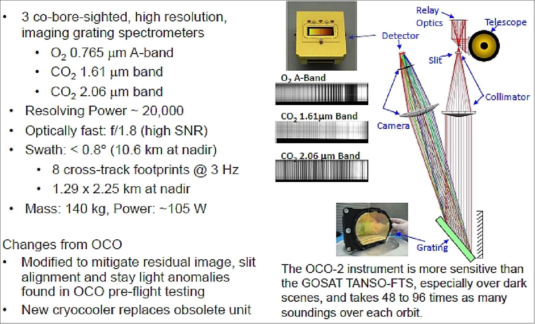 Figure 31: The OCO-2 instrument showing the major optical components and optical path (image credit: NASA/JPL) 63)