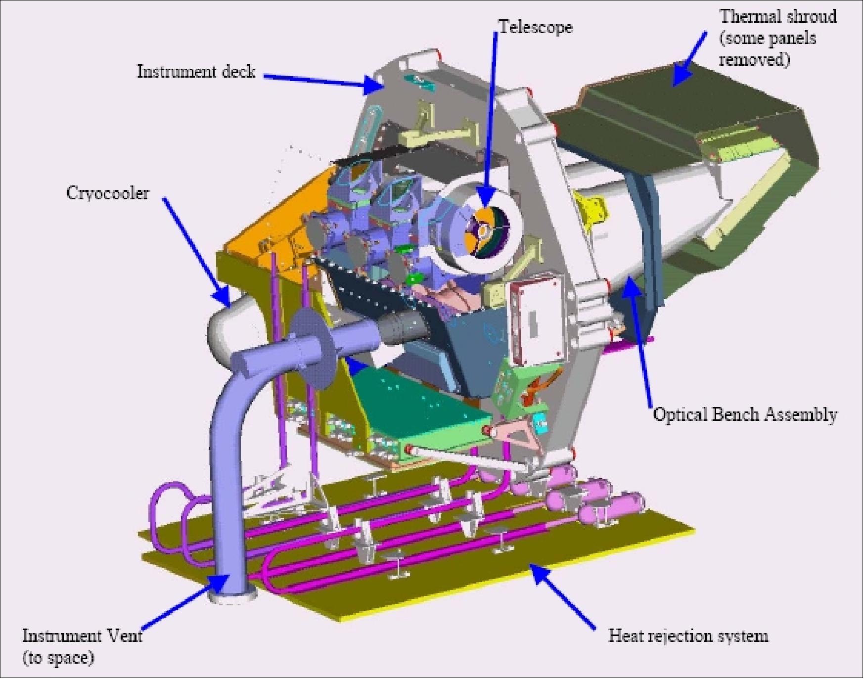 Figure 29: Illustration of the OCO-2 instrument (image credit: HSSS/JPL)