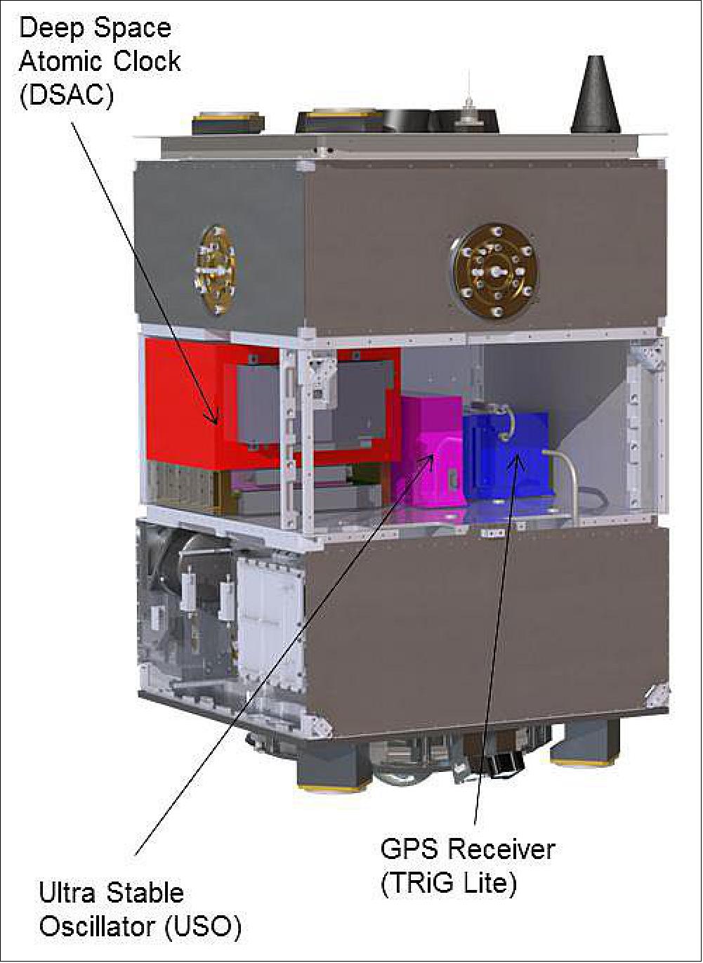 Figure 3: OTB-1 minisatellite scheme with accommodation of some payloads (image credit: SST-US)