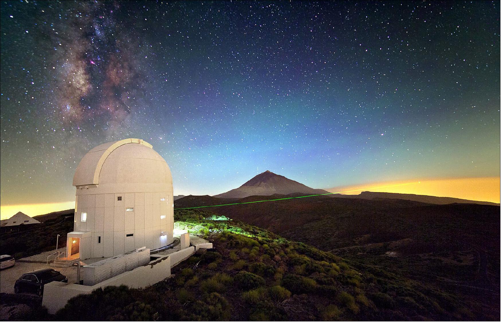 Figure 57: ESA's Optical Ground Station (OGS) is 2400 m above sea level on the volcanic island of Tenerife. Visible green laser beams are used for stabilizing the sending and receiving telescopes on the two islands. The invisible infrared single photons used for quantum teleportation are sent from the neighboring island La Palma and received by the 1 m Telescope located under the dome of the OGS. Initial experiments with entangled photons were performed in 2007, but teleportation of quantum states could only be achieved in 2012 by improving the performance of the set-up. — Aside from inter-island experiments for quantum communication and teleportation, the OGS is also used for standard laser communication with satellites, for observations of space debris or for finding new asteroids. The picture is a multiple exposure also including Tenerife's Teide volcano and the Milky Way in the background (image credit: IQOQI Vienna, Austrian Academy of Sciences)