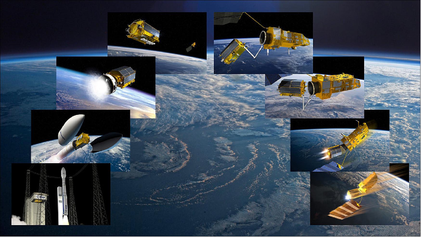 Figure 52: The mission life cycle from launch by Vega to reentry of e.Deorbit, an ESA mission to remove a single large ESA-owned debris from orbit, which will be the first-ever active debris removal mission. It will place European industry at the forefront of the world's active removal efforts and space tug applications. The mission was presented at ESA's Council meeting at Ministerial level, Lucerne, Switzerland, on 1-2 December 2016 (image credit: ESA, David Ducros, 2016) 31)