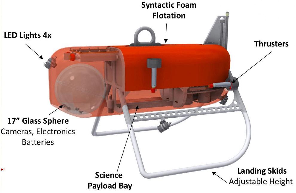 Figure 2: Illustration of the Orpheus submersible robot (image credit: WHOI)
