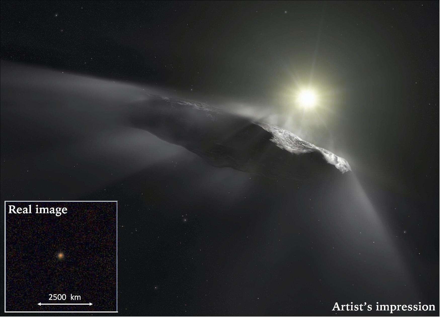 Figure 8: This artist's impression shows the first interstellar object discovered in the Solar System, 'Oumuamua. Observations made with the NASA/ESA Hubble Space Telescope, CFHT, and others, show that the object is moving faster than predicted while leaving the Solar System. The inset shows a color composite produced by combining 192 images obtained through three visible and two near-infrared filters totaling 1.6 hours of integration on October 27, 2017, at the Gemini South telescope (image credit: ESA/Hubble, NASA, ESO/M. Kornmesser, Gemini Observatory/AURA/NSF)