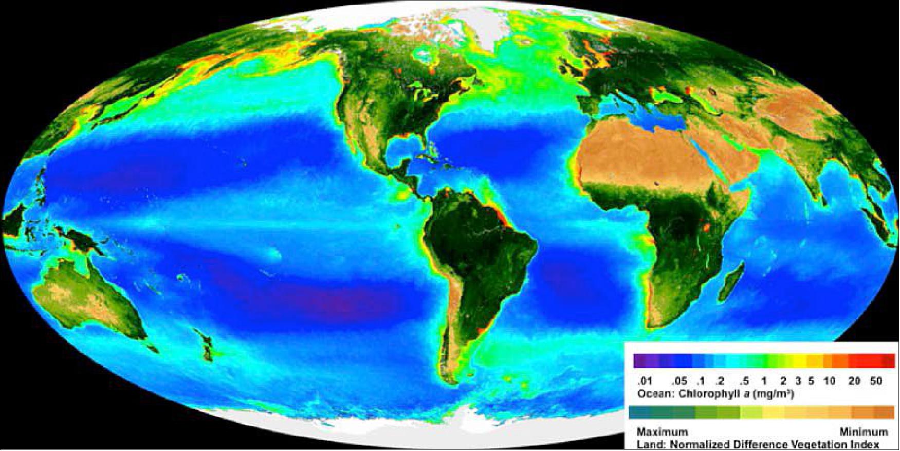 Figure 1: Global image of the Earth’s biosphere as seen by SeaWiFS. For the ocean, the colors indicate the abundances of chlorophyll-a, with purple-blue showing low abundances and green-yellow-red showing high abundance. For land, the colors show the NDVI (Normalized Difference Vegetation Index), with brown and green indicating arid and lush regions, respectively. NASA pioneered the field of global ocean color observations with the SeaWIFS satellite sensor from 1997 to 2010 (image credit: NASA)
