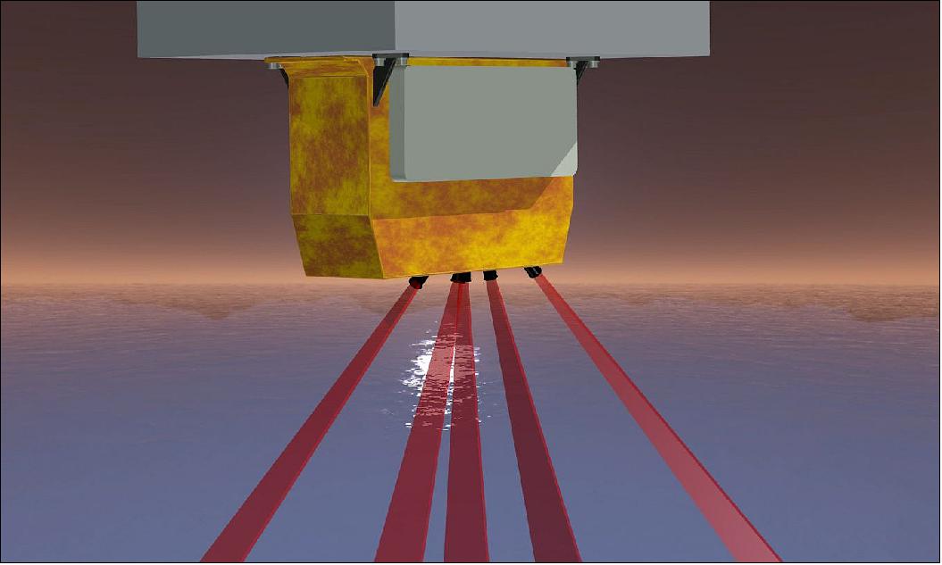 Figure 26: Concept for the SPEXone satellite instrument for aerosol measurements (image credit: SRON)