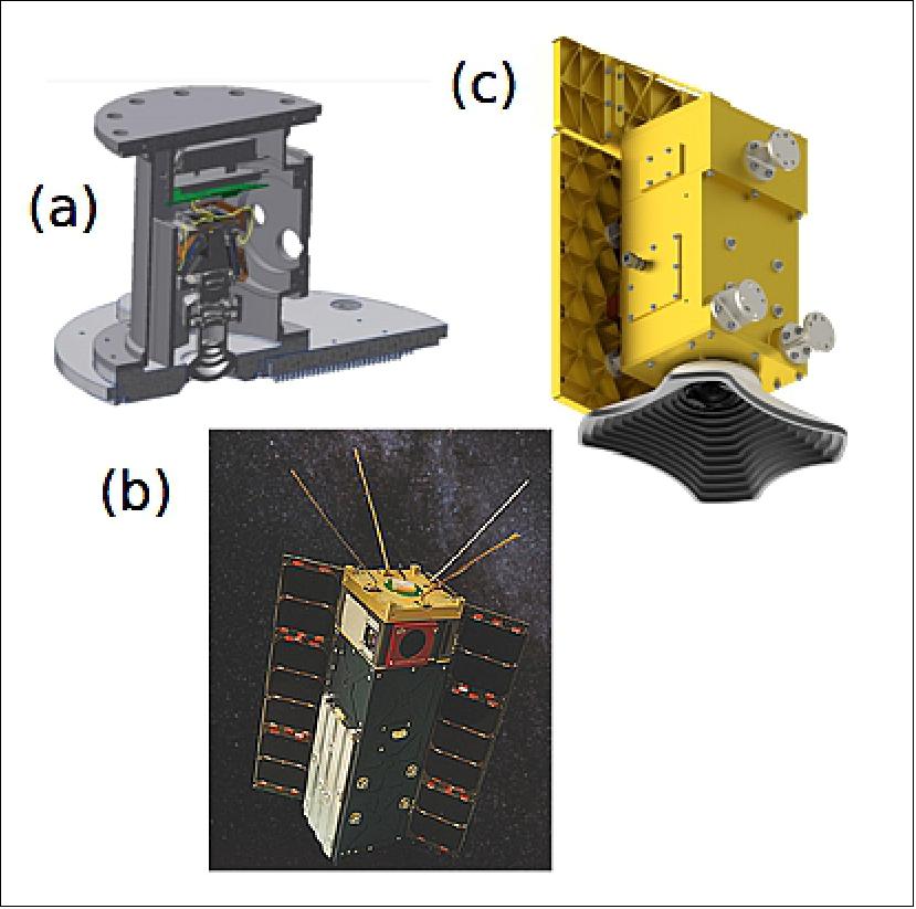 Figure 18: AirHARP (a), HARP CubeSat (b), and HARP2 (c), image credit: UMBC