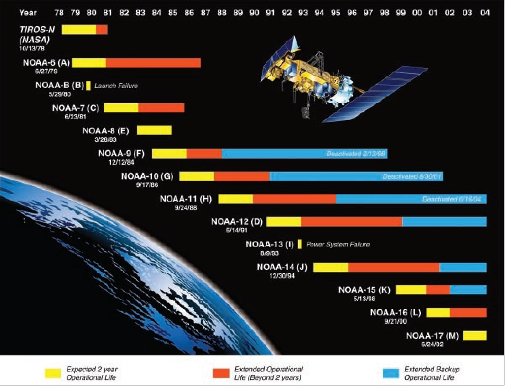 Noaa Solar System Diagram