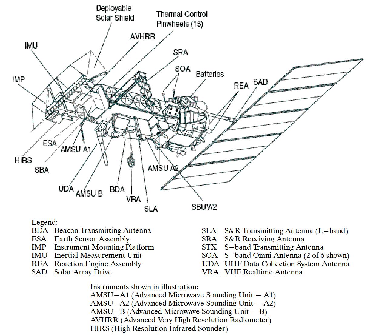 Figure 4: Line drawing of the 5th generation satellite configuration (image credit: NASA)