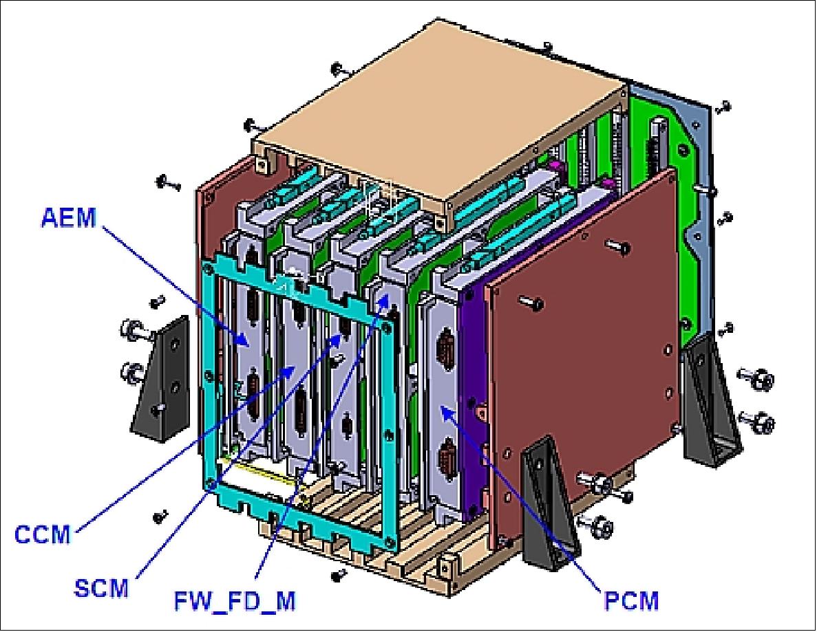 Figure 55: Exploded view of the CCB (image credit: ASPIICS consortium)