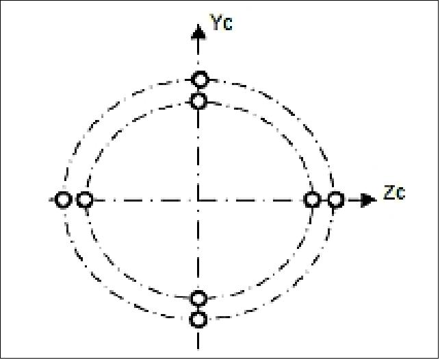 Figure 51: Arrangement of the 8 light sensors around the entrance pupil of the instrument (image credit: ASPIICS consortium)
