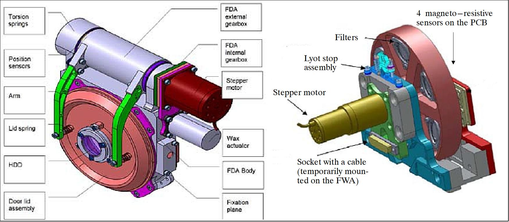 Figure 49: Front Door Assembly (left) and Filter Wheel Assembly (right), image credit: ASPIICS consortium