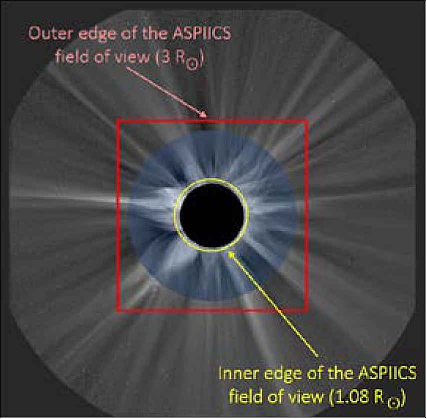 Figure 37: ASPIICS corona observation concept (image credit: ASPIICS consortium)