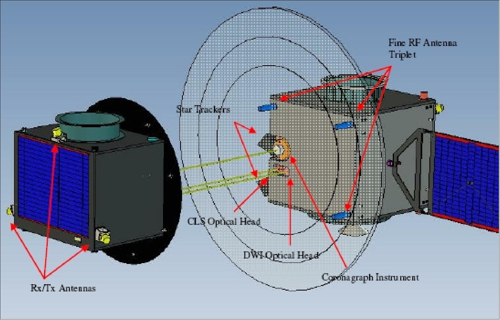 Figure 23: Spacecraft equipment layout showing the OS rear face and the CS front face (image credit: EADS)