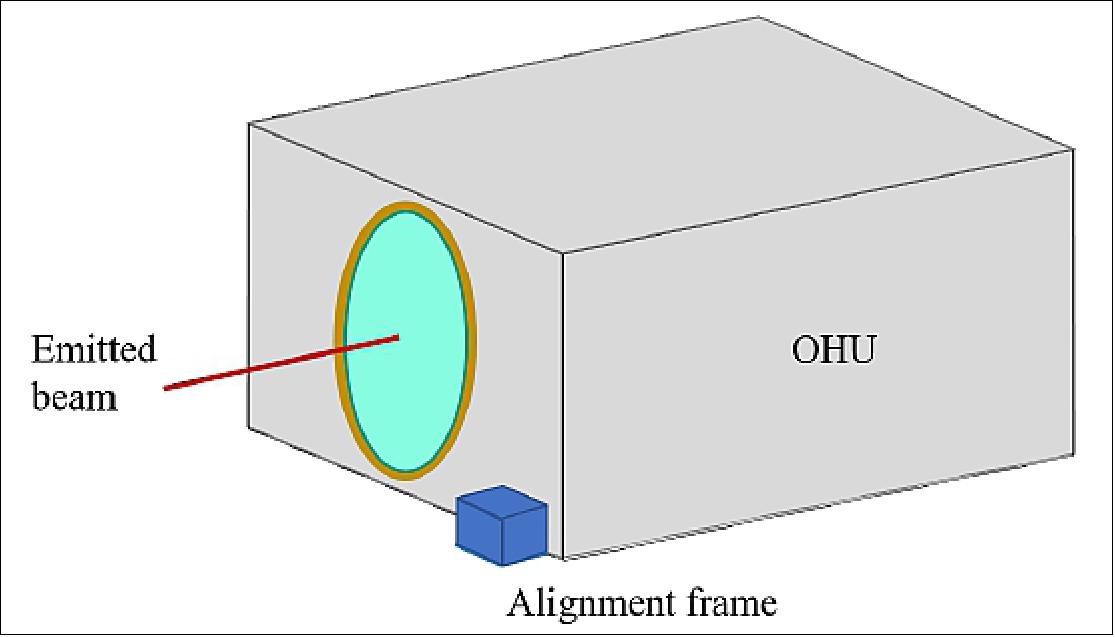 Figure 19: Preliminary position of FLLS alignment frame feature (image credit: NUK)