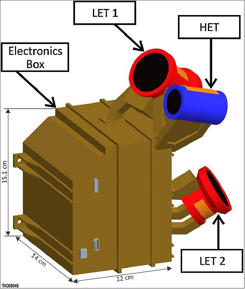 Figure 106: EPI-Hi mechanical configuration including E-Box and telescopes (image credit: ISIS-EPI collaboration)
