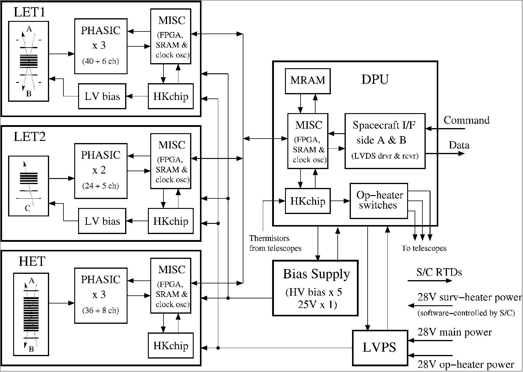 Figure 105: EPI-Hi block diagram (image credit: ISIS-EPI collaboration)