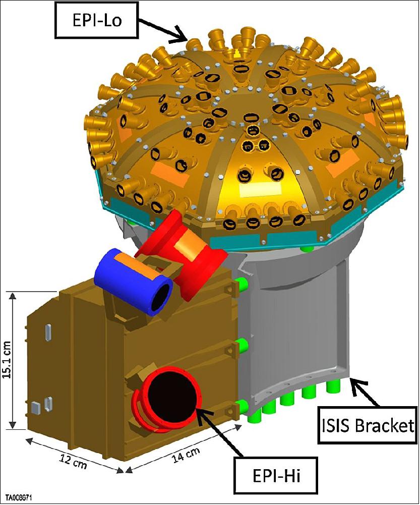 Figure 92: Illustration of the ISIS suite (image credit: ISIS-EPI collaboration)