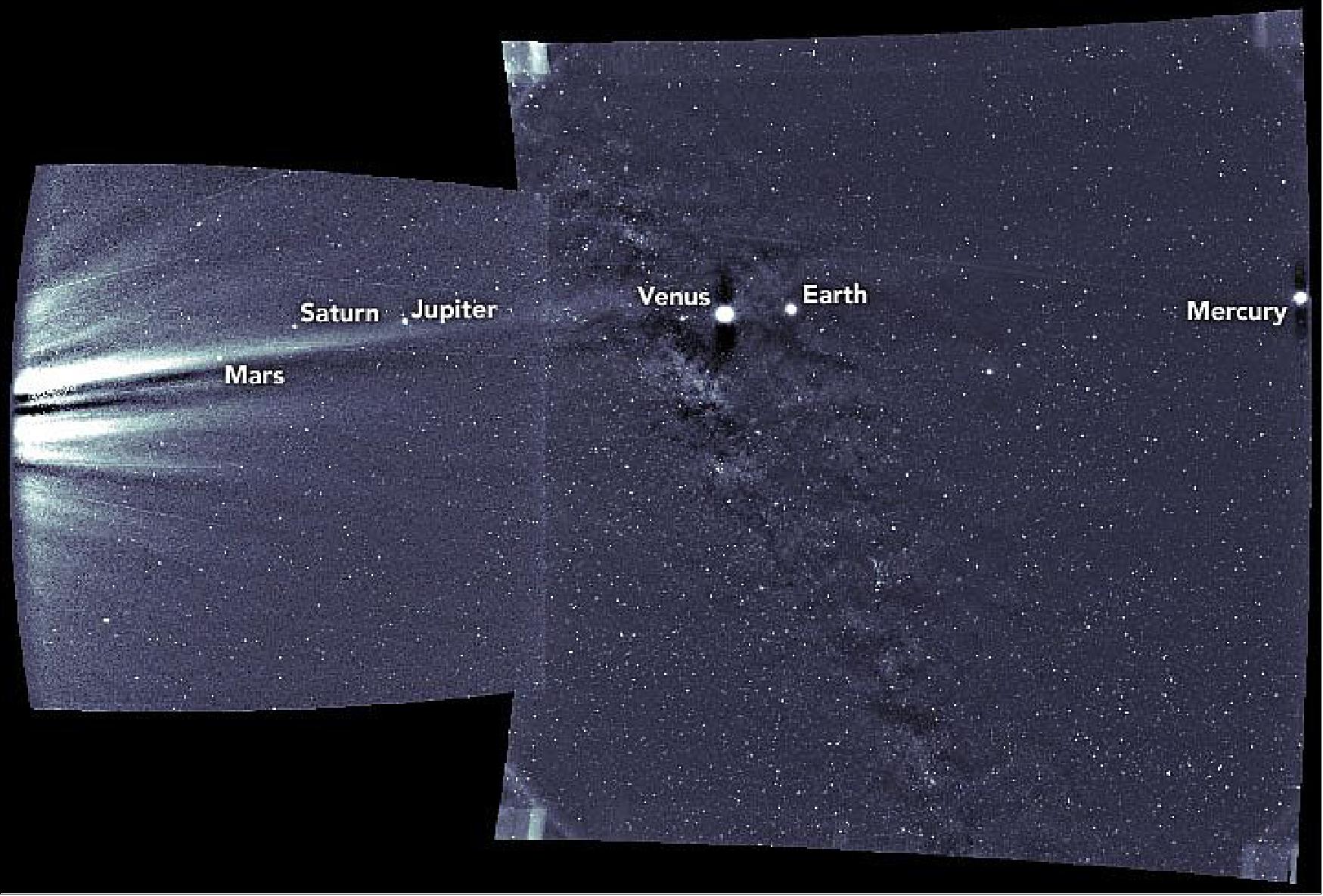 Figure 53: As Parker Solar Probe wheeled around the Sun on June 7, 2020, its Wide-field Imager for Solar Probe instrument (WISPR) snapped two image frames that captured six planets: Mars, Saturn, Jupiter, Venus, Earth, and Mercury (image credit: NASA Earth Observatory)