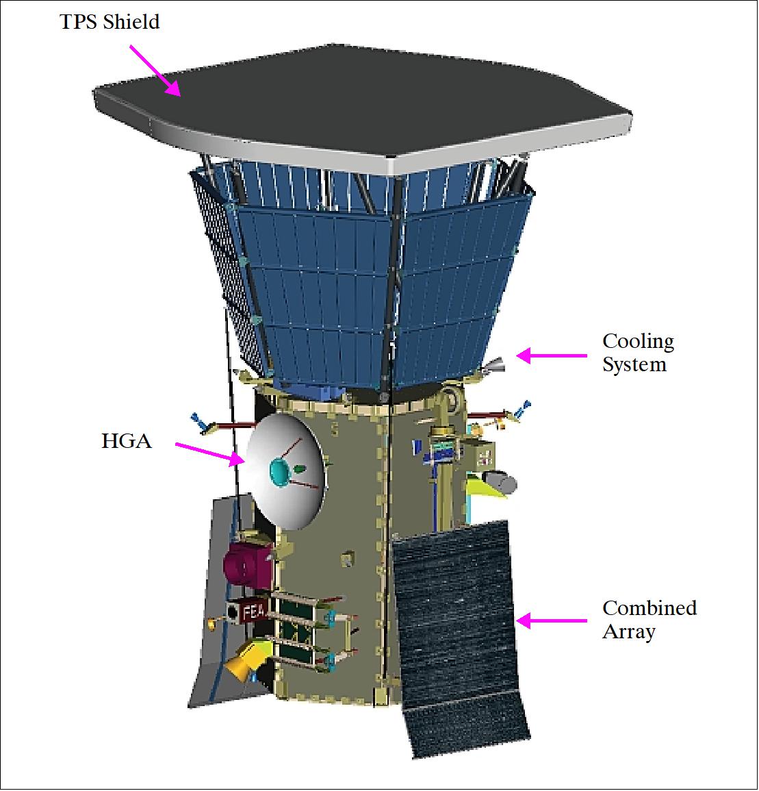 Figure 8: Illustration of the Solar Probe Plus spacecraft configuration (image credit: JHU/APL)
