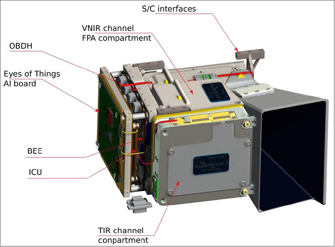 Figure 3: Illustration of the HyperScout-2 instrument (image credit: cosine Remote Sensing, ESA/ESTEC)