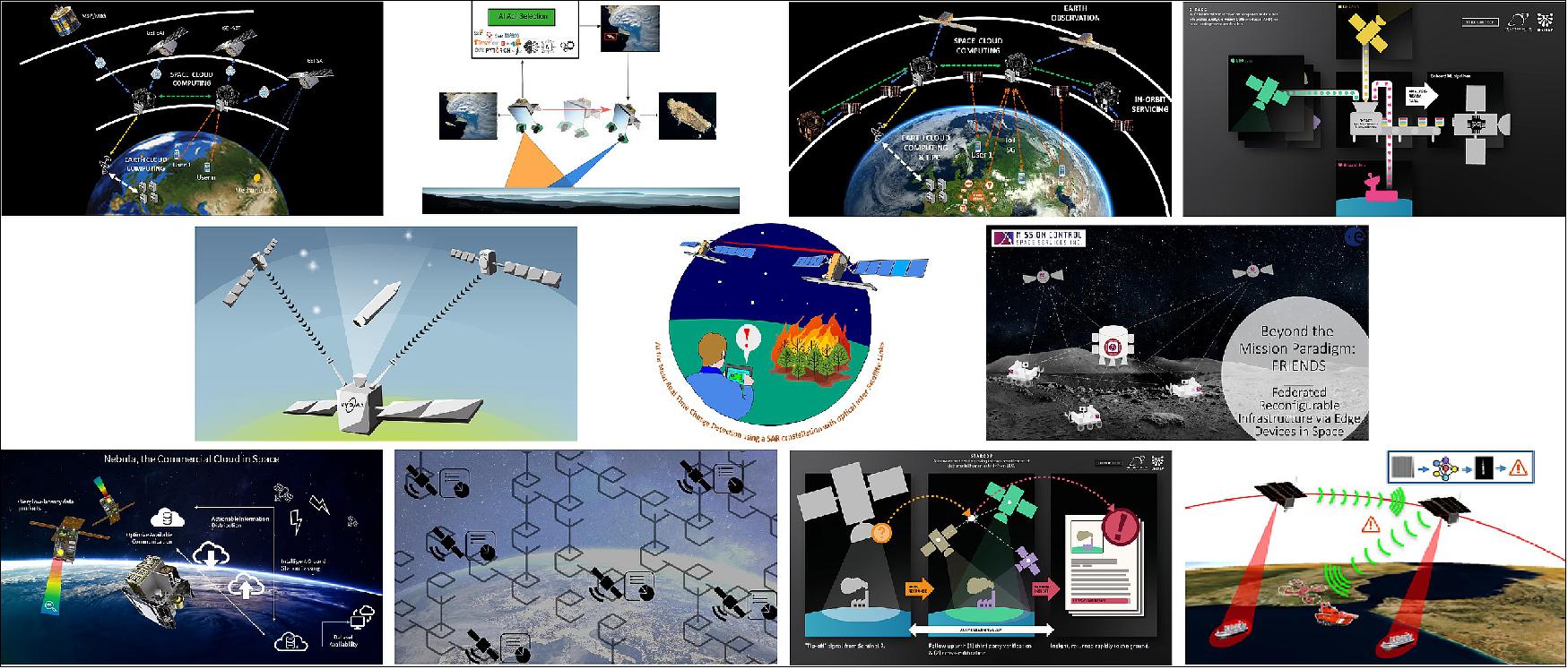 Figure 13: ESA's Open Space Innovation Platform (OSIP) seeks novel ideas for new space research activities. Campaigns and Channels invite solutions to specific problems or ideas on more general topics, with those run by Discovery & Preparation, including the Open Discovery Ideas Channel, specifically looking for ideas that could be implemented as system studies, early technology developments, or PhD or postdoc research co-funded by ESA and a university. This image depicts 11 of the ideas implemented through the 'Cognitive Cloud Computing in Space' Campaign (Collage by ESA)
