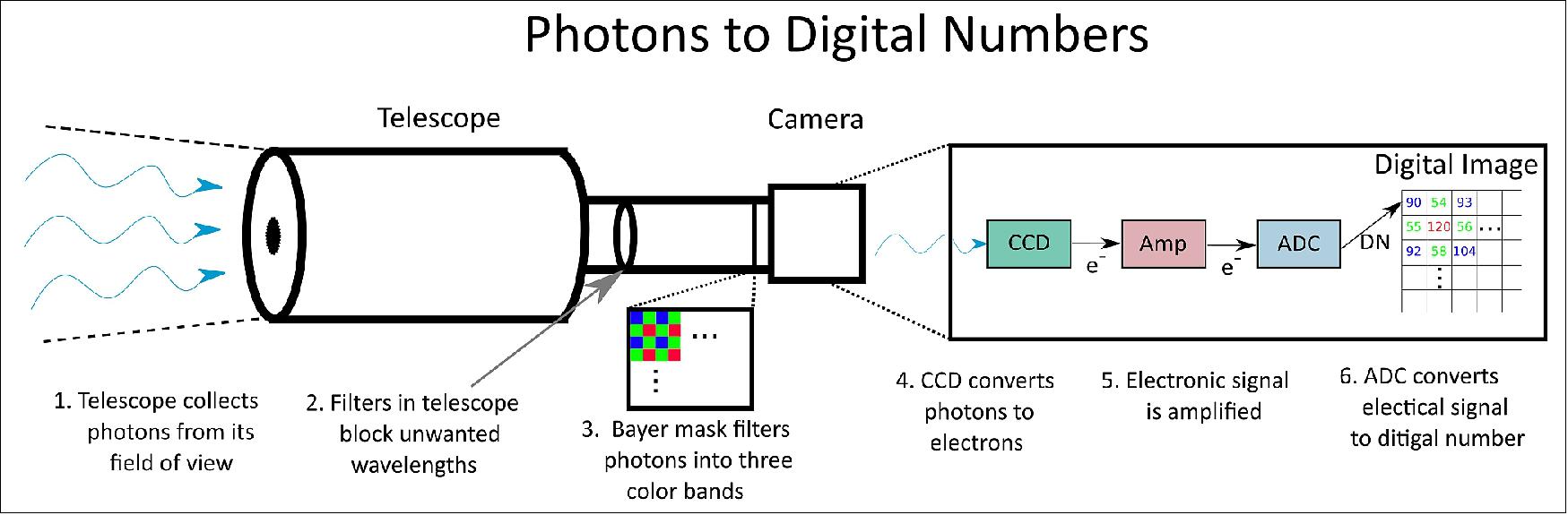 Figure 53: Planet Optical System and Camera (image credit: Planet)