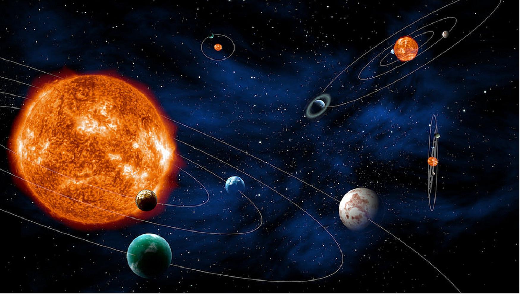 Figure 2: The PLATO mission will identify and study thousands of exoplanetary systems, with an emphasis on discovering and characterizing Earth-sized planets and super-Earths. It will also investigate seismic activity in stars, enabling a precise characterization of the host sun of each planet discovered, including its mass, radius and age (image credit: ESA–C. Carreau) 6)