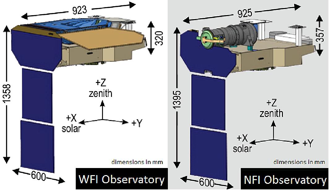 Figure 12: WFI and NFI Observatories (image credit: PUNCH Team)