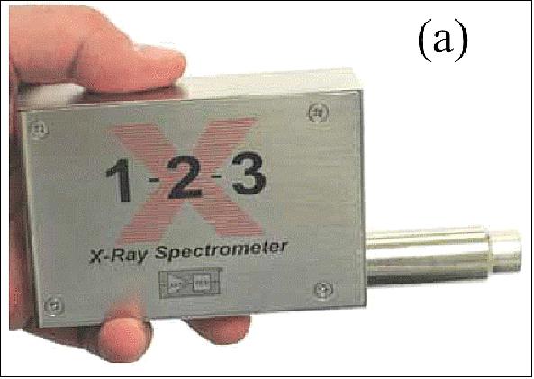 Figure 11: Amptek X123 student collaboration experiment X-ray spectrometer (image credit: Amptek)