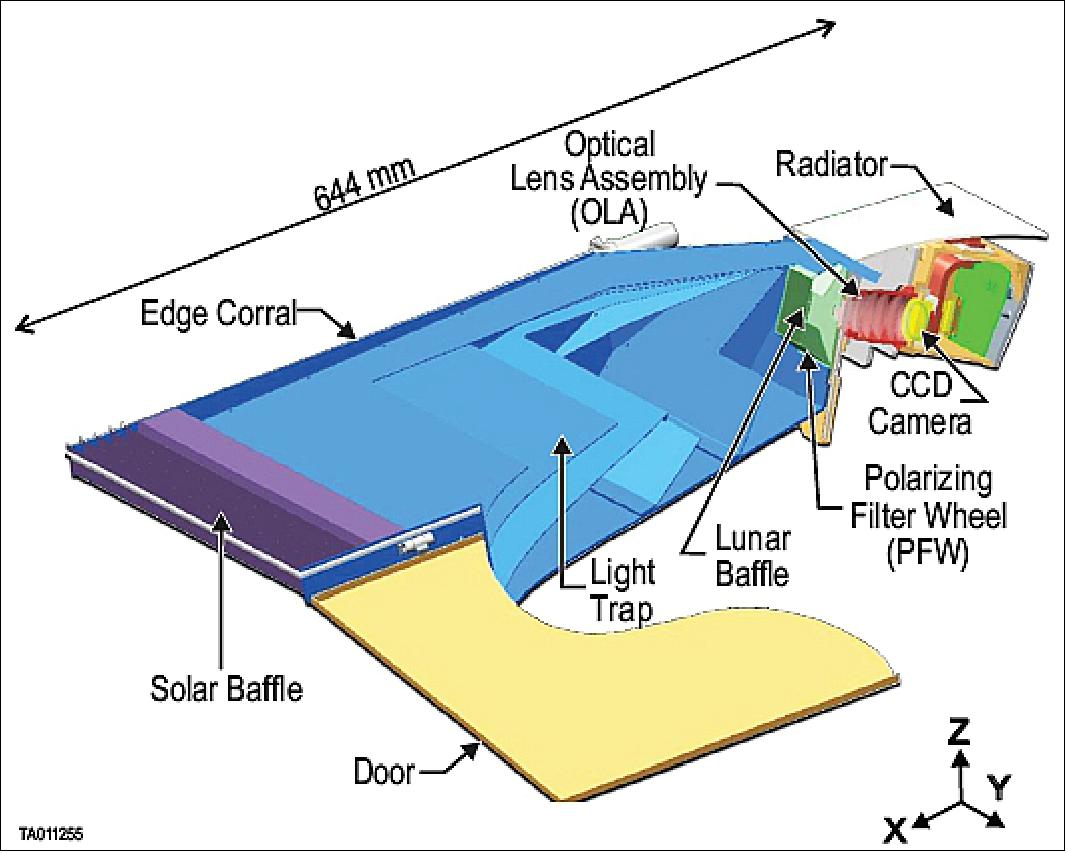 Figure 9: WFI (Wide Field Imager) schematic diagram (image credit: SwRI)