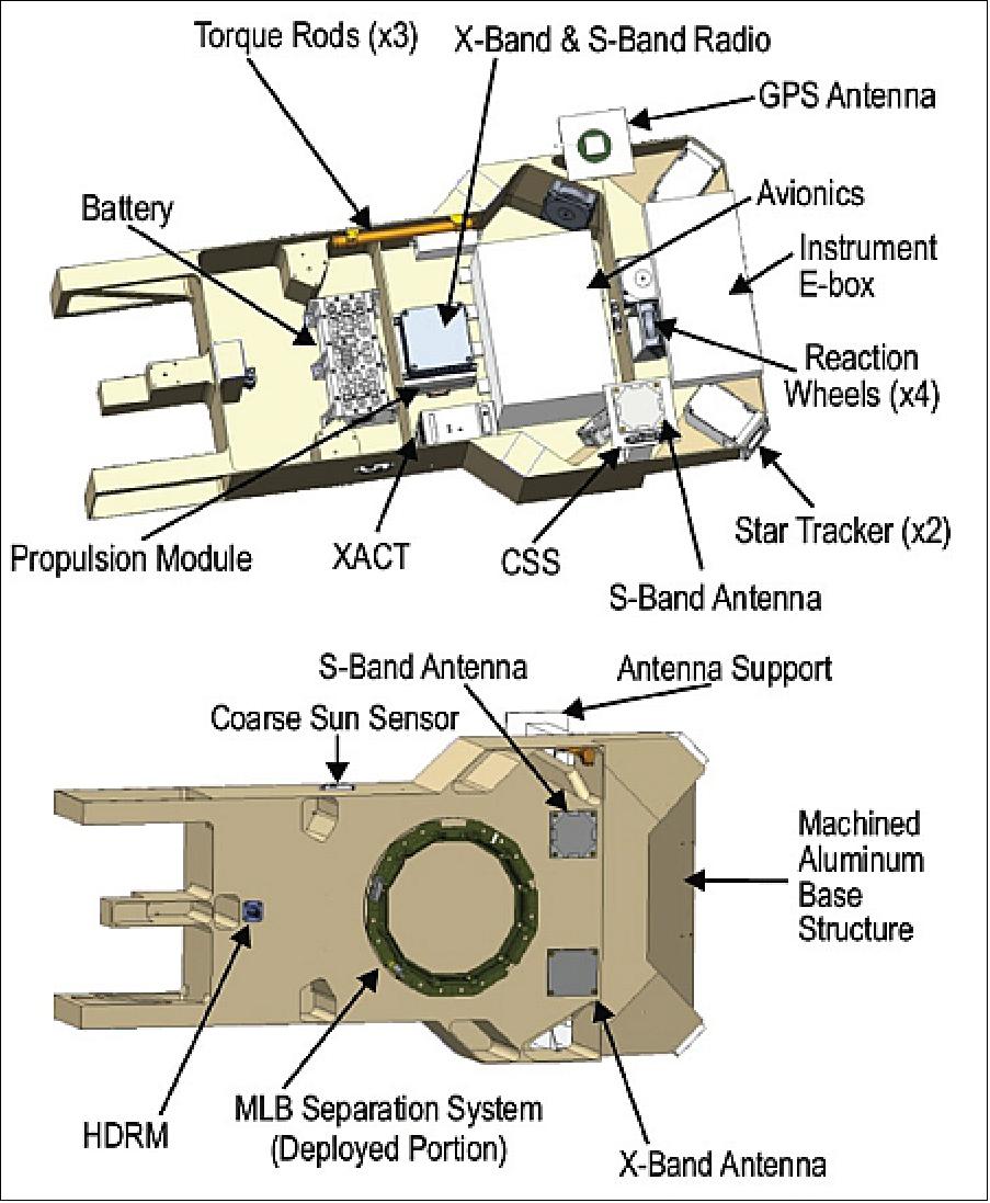 Figure 13: Common observatory components (image credit: PUNCH Team)