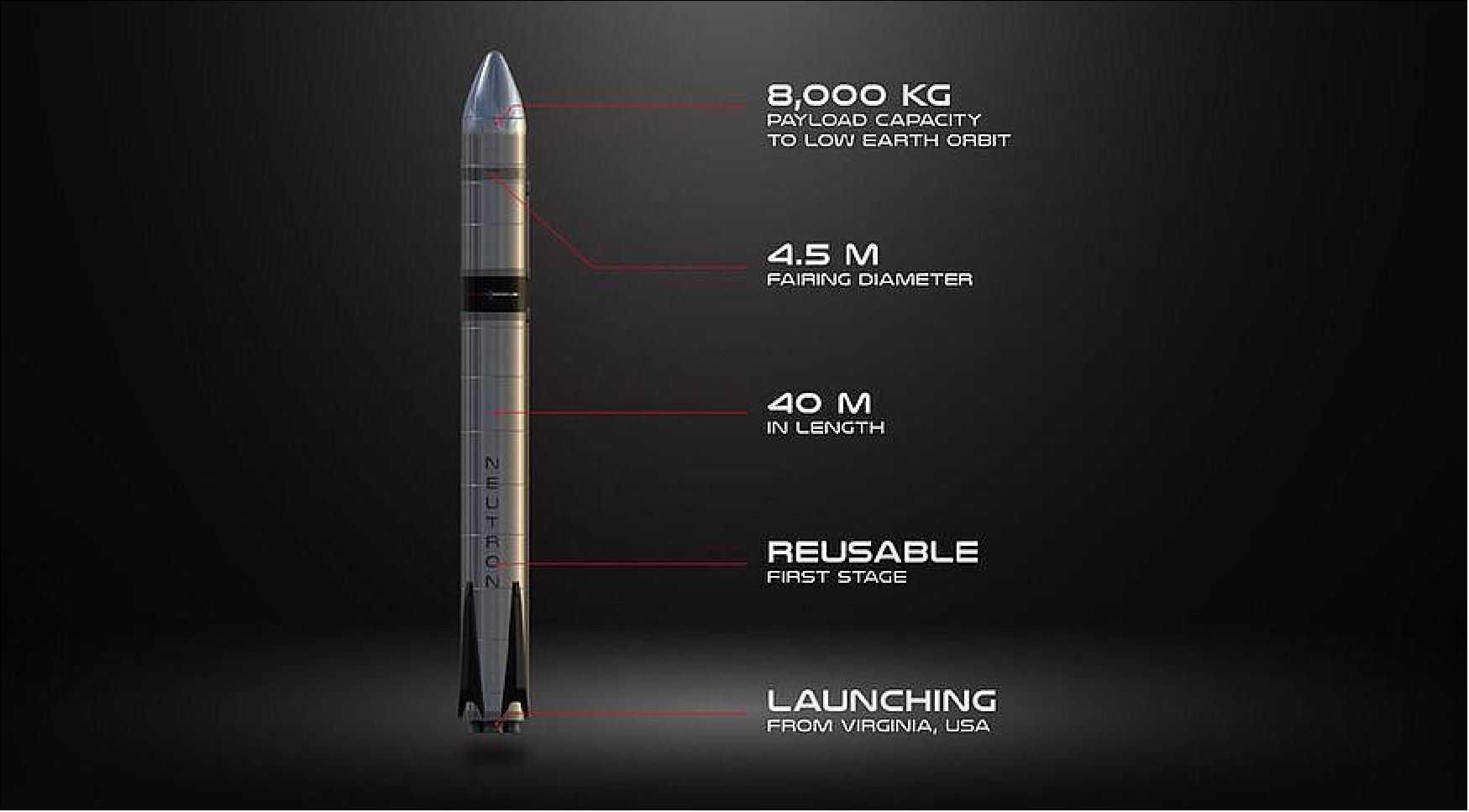 Figure 3: Rocket Lab said the funding it will get from its merger with the SPAC Vector Acquisition Corp. will support development of a new medium-class launch vehicle, Neutron (image credit: Rocket Lab)