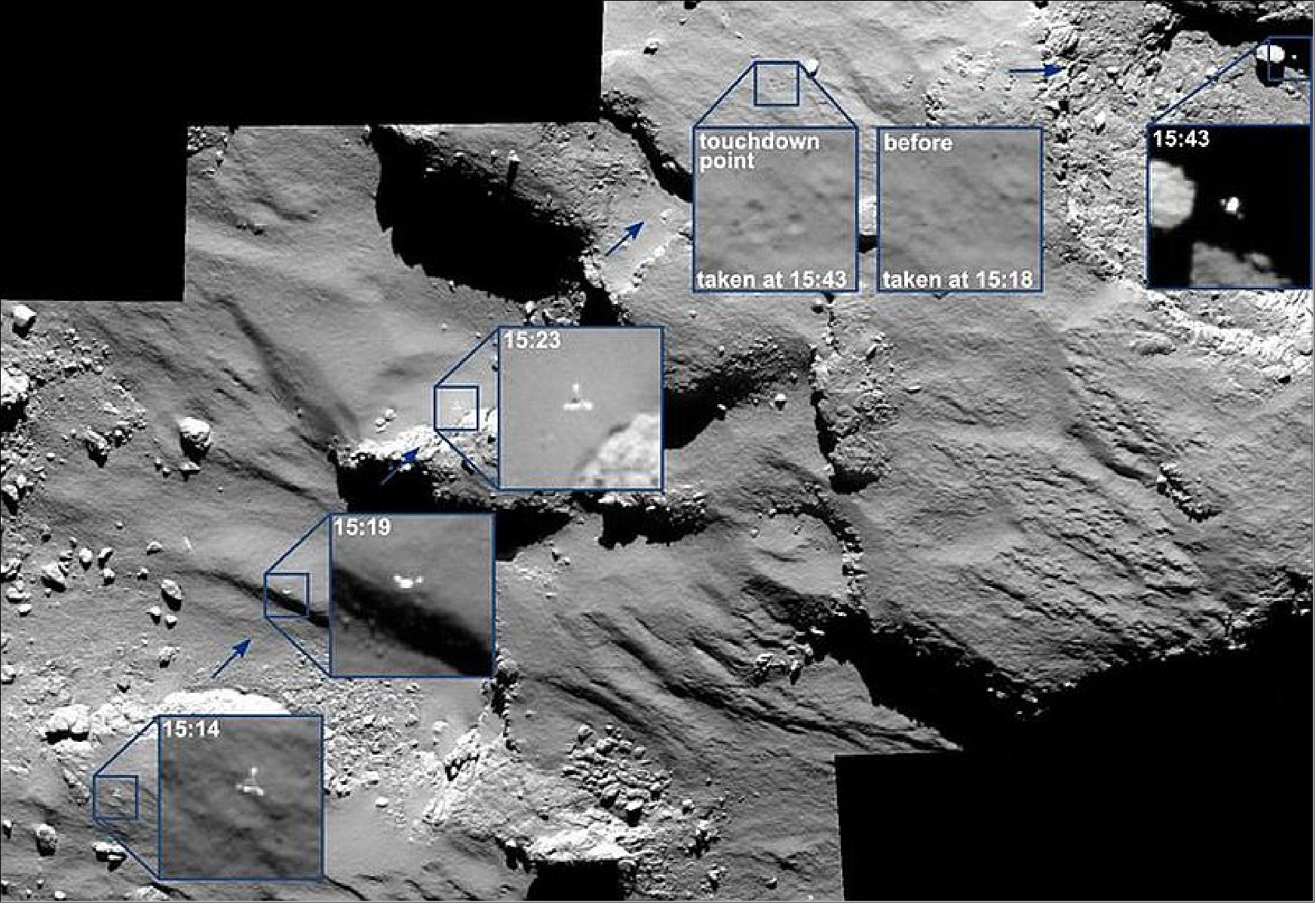 Figure 153: Mosaic of Rosetta’s OSIRIS narrow-angle camera on Nov. 12 spotting Philae drifting across the comet (image credit: ESA, Rosetta,MPS for OSIRIS Team MPS, UPD, LAM, IAA, SSO, INTA, UPM, DASP, IDA)