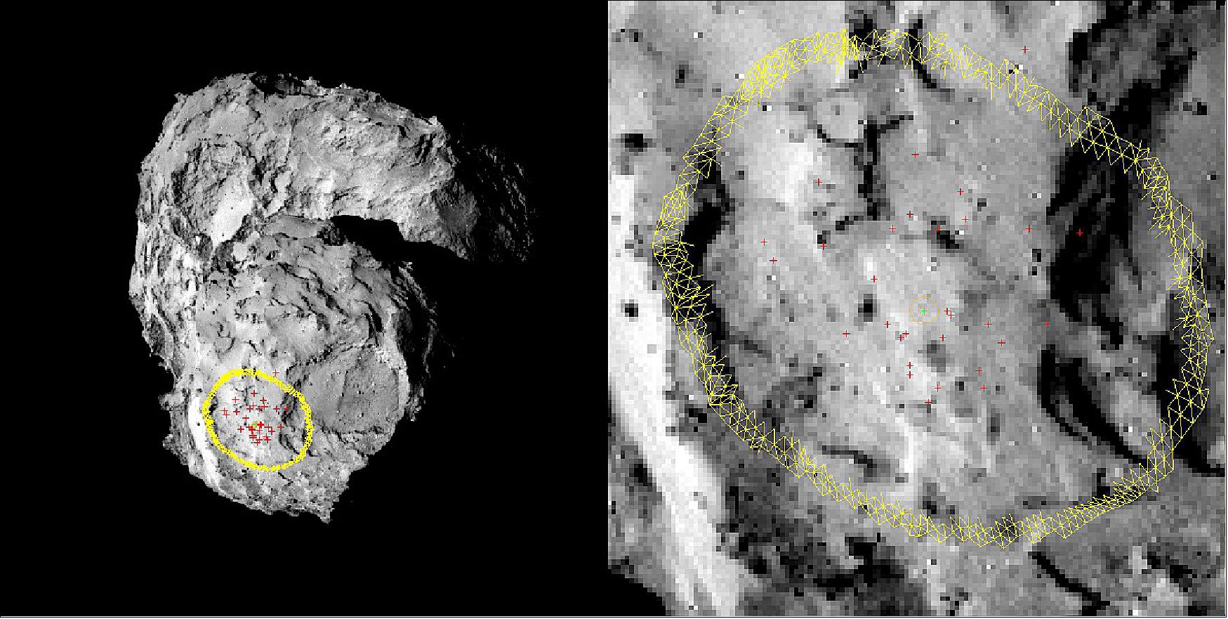 Figure 123: Landing points of simulated trajectories plotted on top of a NAVCAM image (image credit: Rosetta navigation team, ESA
