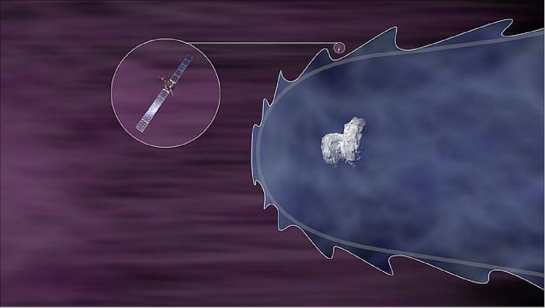 Figure 115: Artist's rendition of the magnetic field-free cavity discovered by Rosetta at Comet 67P/Churyumov-Gerasimenko (image credit: ESA, C. Carreau)