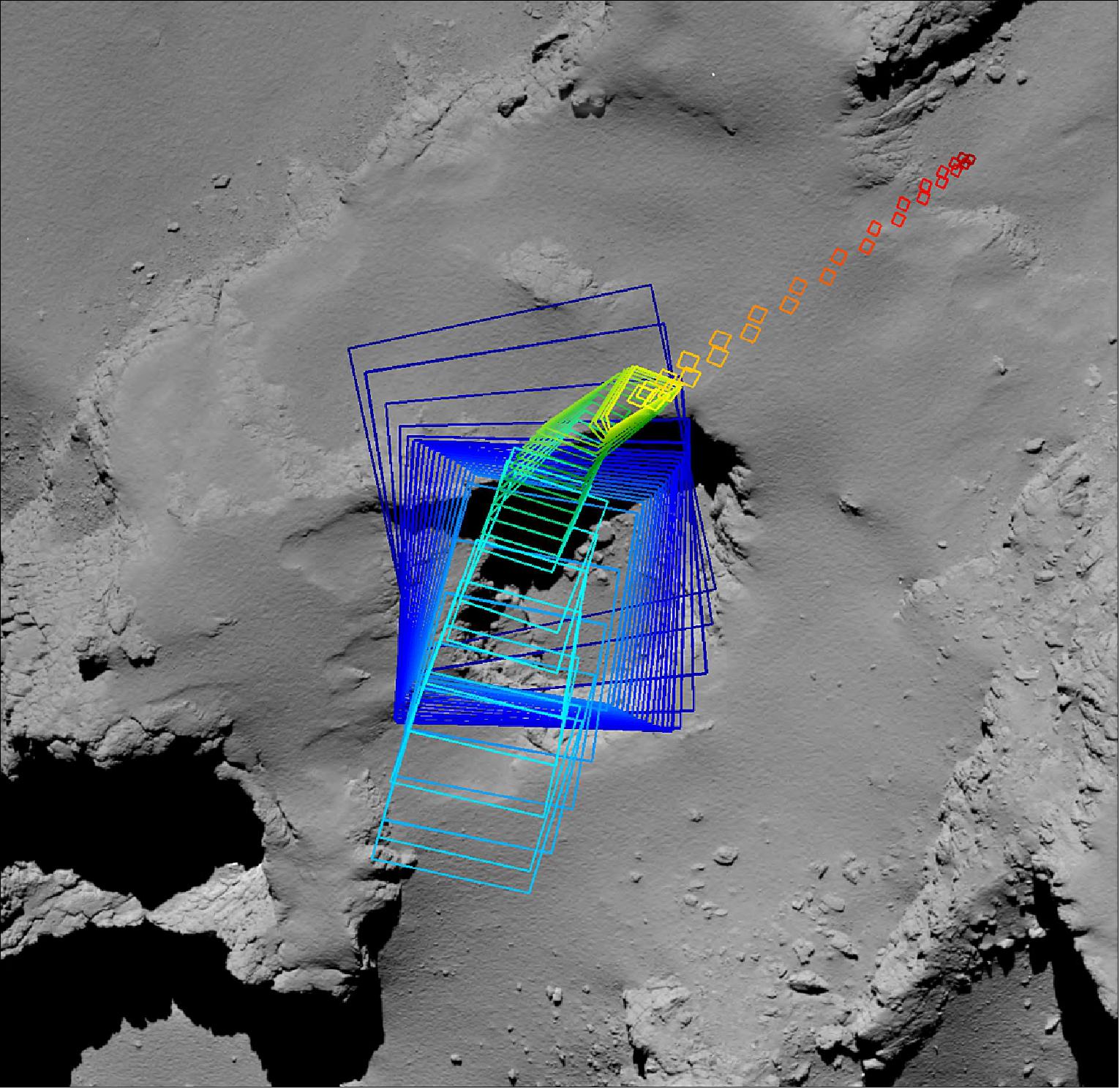 Figure 89: Imaging ‘footprints' of Rosetta's OSIRIS camera during the descent to the comet's surface. A primary focus was the pit named Deir el-Medina, as indicated by the number of footprints indicated in blue. The trail of orange and red squares reflect the change in pointing of the camera towards the impact site, subsequently named Sais. The final image was acquired at about 20 m above the surface, and the touchdown point was only 33 m from the center of the predicted landing ellipse (image credit: ESA/Rosetta/MPS for OSIRIS Team MPS/UPD/LAM/IAA/SSO/INTA/UPM/DASP/IDA)