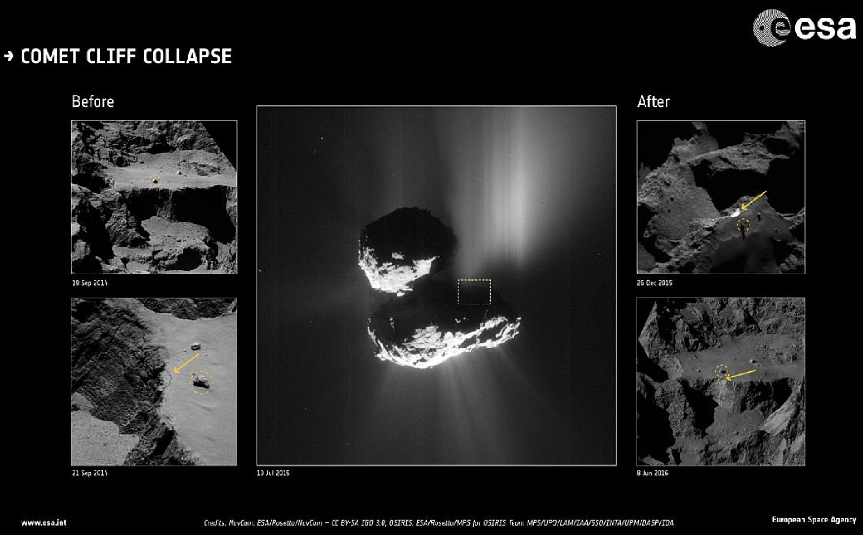 Figure 84: Comet cliff collapse: before and after (image credit: ESA/Rosetta/NavCam – CC BY-SA IGO 3.0; ESA/Rosetta/MPS for OSIRIS Team MPS/UPD/LAM/IAA/SSO/INTA/UPM/DASP/IDA