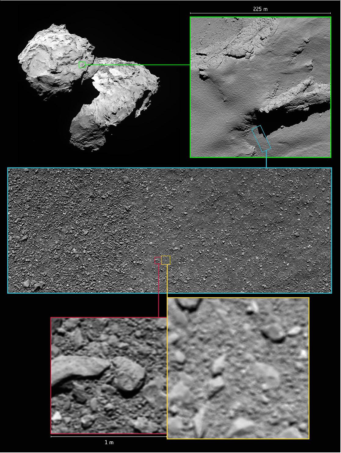 Figure 81: Rosetta's last images in context (image credit: ESA/Rosetta/MPS for OSIRIS Team MPS/UPD/LAM/IAA/SSO/INTA/UPM/DASP/IDA)