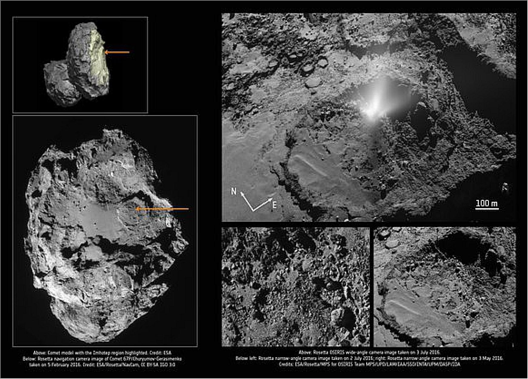 Figure 78: Comet plume in context (image credit: Comet image (left): ESA/Rosetta/NavCam, CC BY-SA 3.0 IGO; comet model: ESA; all others: ESA/Rosetta/MPS for OSIRIS Team MPS/UPD/LAM/IAA/SSO/INTA/UPM/DASP/IDA)