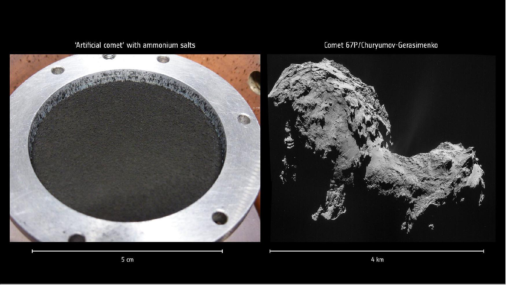 Figure 45: As VIRTIS mapped the comet during the first half of Rosetta's mission, the data revealed how its surface is as dark as coal, and slightly reddened by a mixture of carbon-based compounds and opaque minerals. The instrument also spotted local patches of water and carbon dioxide ice, along with a puzzling but almost ubiquitous absorption feature around the infrared wavelength of 3.2 µm. The nature of the compound that could cause such a feature, however, remained unclear until now [image credit: O. Poch, IPAG, UGA/CNES/CNRS (left); ESA/Rosetta/NavCam – CC BY-SA IGO 3.0 (right)]