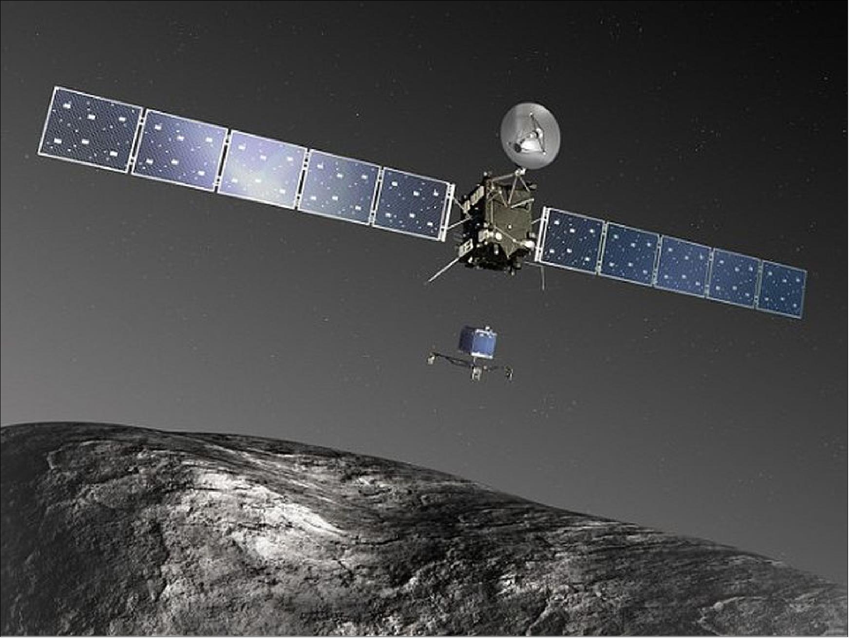 Figure 30: Artist’s impression (not to scale) of the Rosetta orbiter deploying the Philae lander to comet 67P/Churyumov–Gerasimenko (image credit: ESA, C. Carreau, ATG medialab) 69)