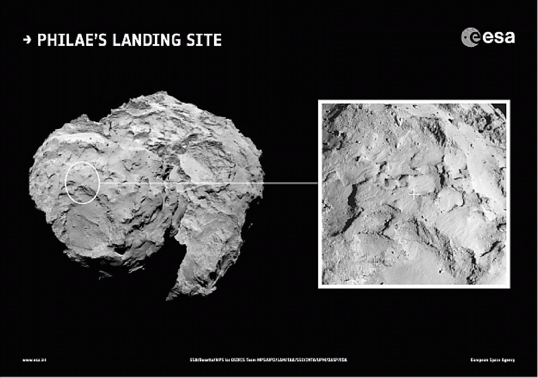 Figure 170: Site J is located on the head of Comet 67P/Churyumov–Gerasimenko. An inset showing a close up of the landing site is also shown (image credit: ESA, Rosetta, MPS for OSIRIS Team MPS, UPD, LAM, IAA SSO, INTA, UPM, DASP, IDA)