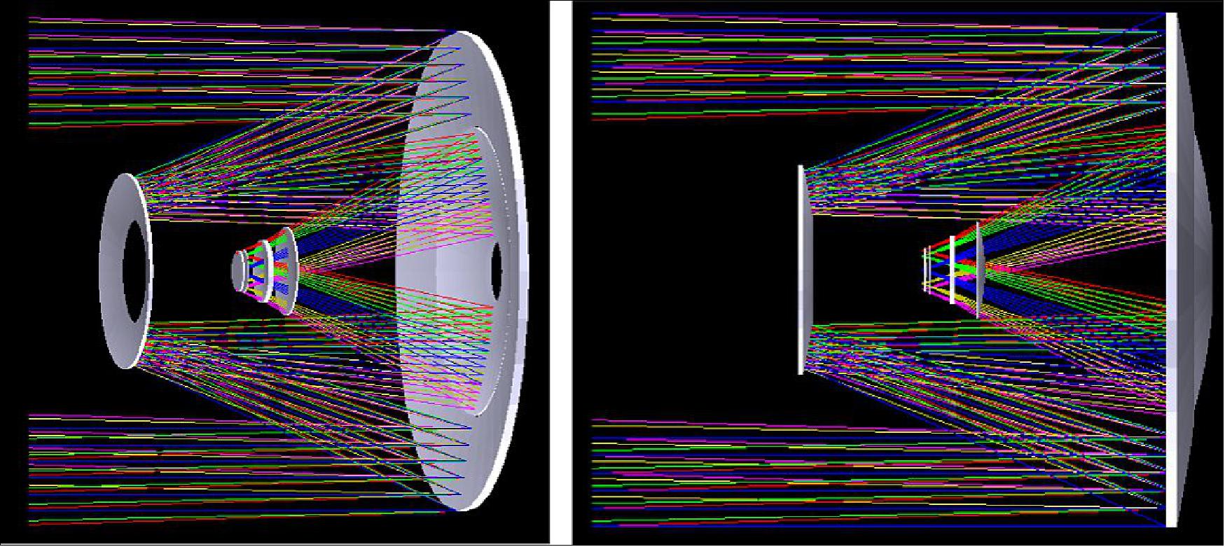 Figure 7: LSST 3.5º FOV optical system raytrace (image credit: LSST collaboration)