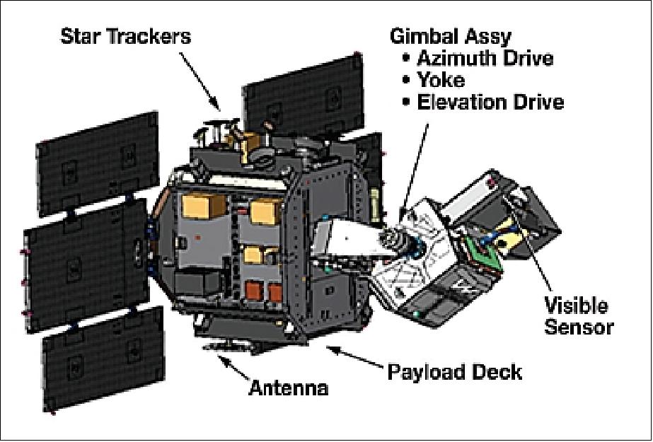 Figure 10: Alternate view of the SBSS-1 spacecraft and its SBV imager (image credit: Boeing Company) 41)