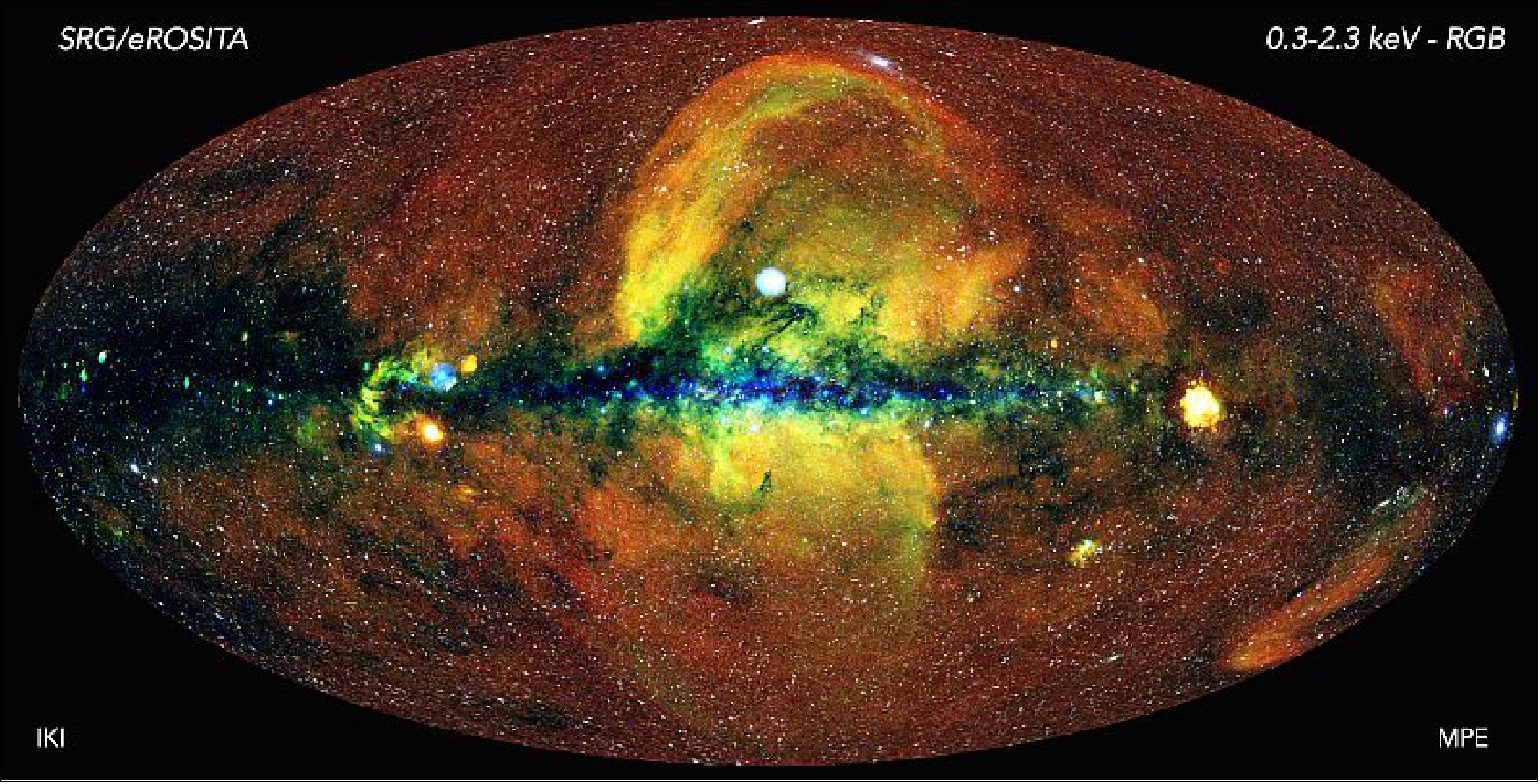 Figure 16: The energetic universe as seen with the eROSITA X-ray telescope [image credit: Jeremy Sanders, Hermann Brunner and the eSASS team (MPE); Eugene Churazov, Marat Gilfanov (on behalf of IKI)]
