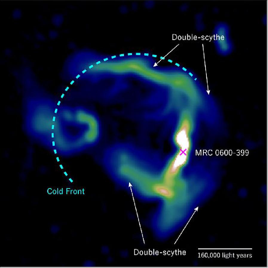 Figure 66: A black hole (marked by the red x) at the centre of galaxy MRC 0600-399 emits a jet of particles that bends into a 'double-scythe' T-shape that follows the magnetic field lines at the galaxy subcluster's boundary [image credit: Modified from Chibueze, Sakemi, Ohmura et al. (2021) Nature Fig. 1(b)]